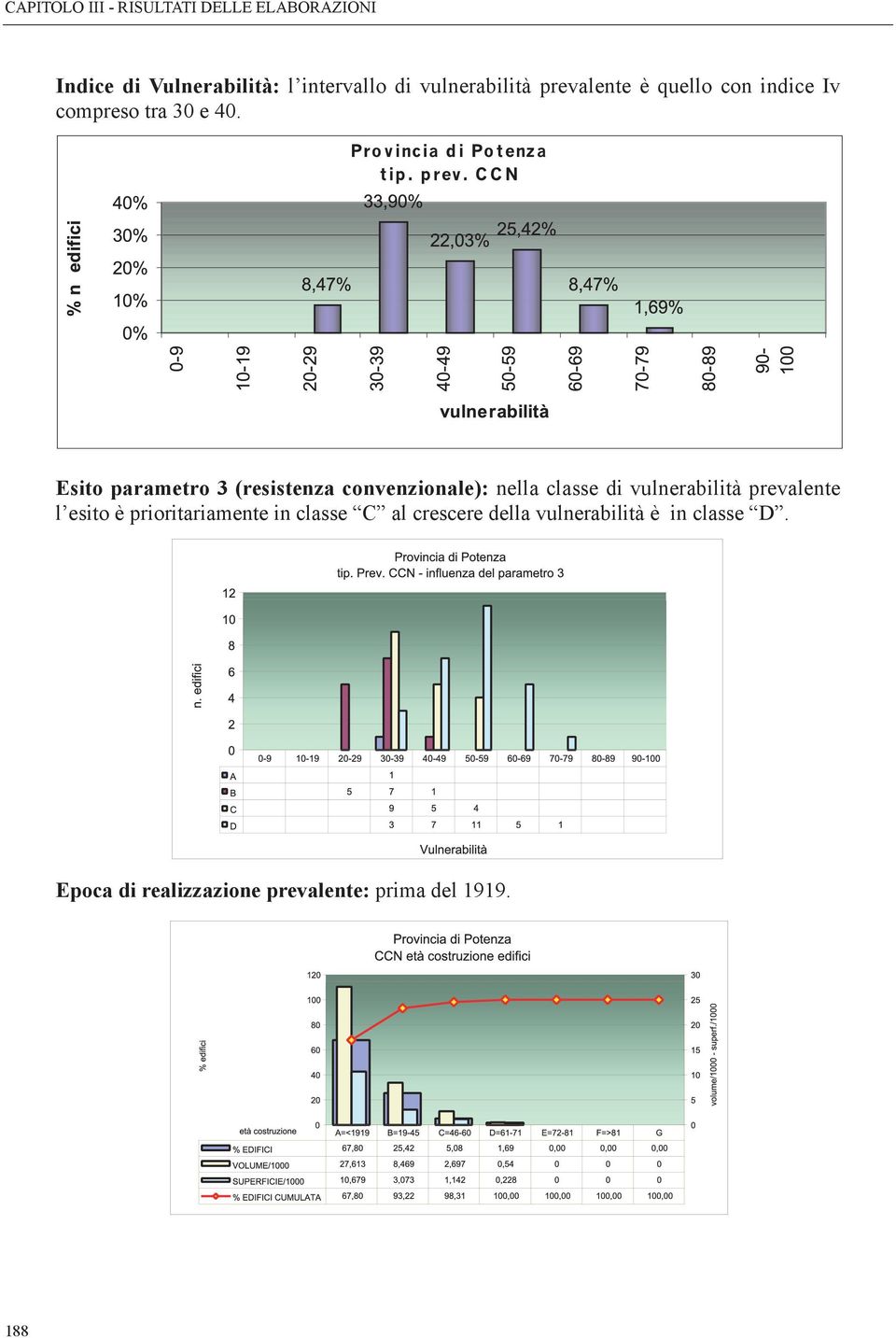 Esito parametro 3 (resistenza convenzionale): nella classe di vulnerabilità prevalente l esito