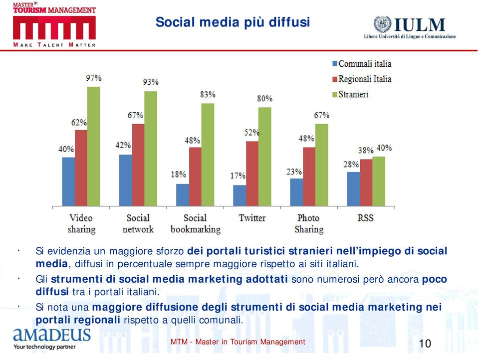 Gli strumenti di social media marketing adottati sono numerosi però ancora poco diffusi tra i portali
