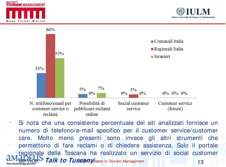 Molto meno presenti sono invece gli altri strumenti che permettono di fare reclami o di