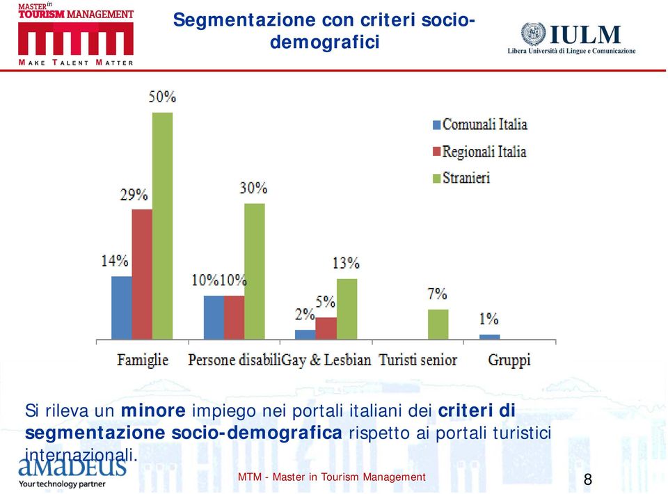 dei criteri di segmentazione socio-demografica