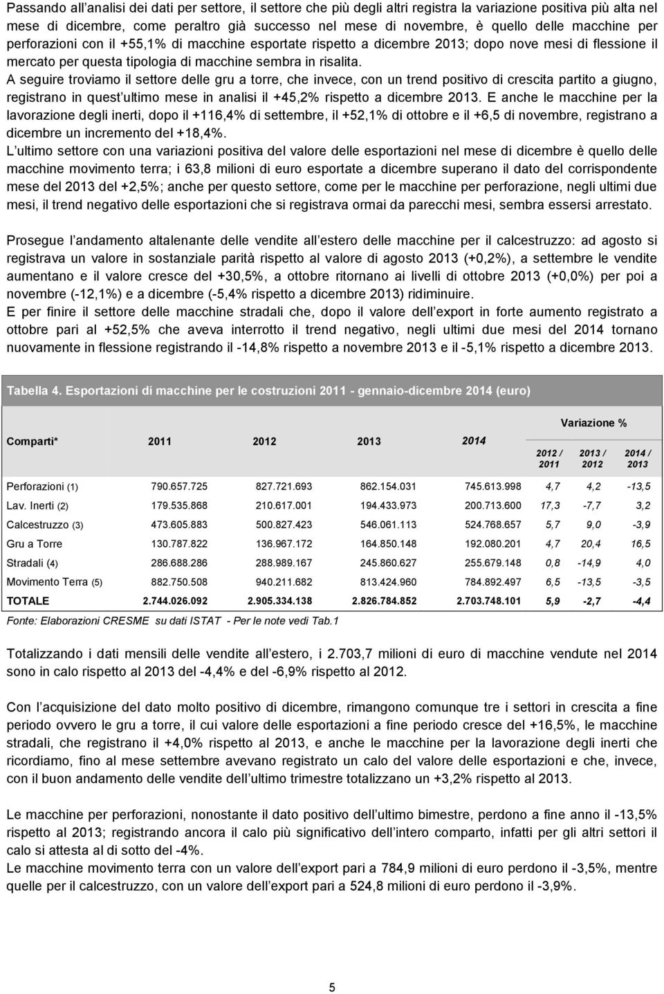 A seguire troviamo il settore delle gru a torre, che invece, con un trend positivo di crescita partito a giugno, registrano in quest ultimo mese in analisi il +45,2% rispetto a dicembre.