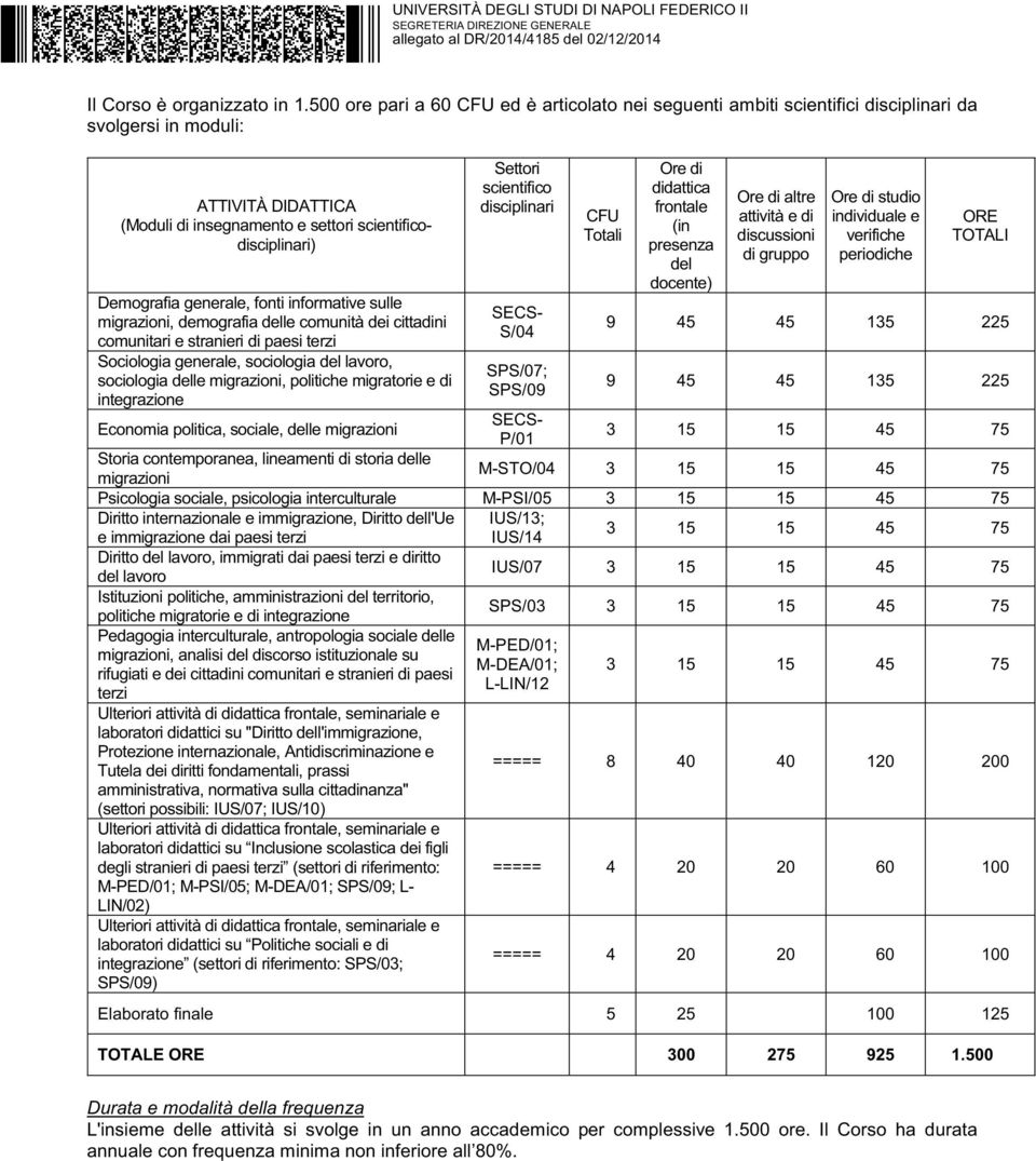 cittadini comunitari e stranieri di paesi terzi Sociologia generale, sociologia del lavoro, sociologia delle migrazioni, politiche migratorie e di integrazione Economia politica, sociale, delle