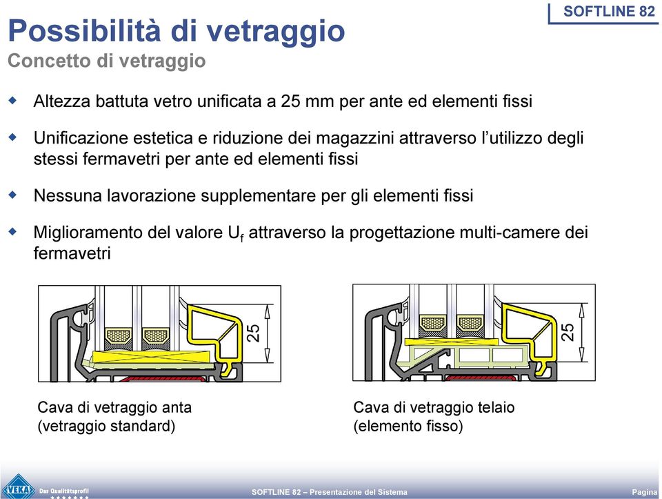 fissi Nessuna lavorazione supplementare per gli elementi fissi Miglioramento del valore U f attraverso la