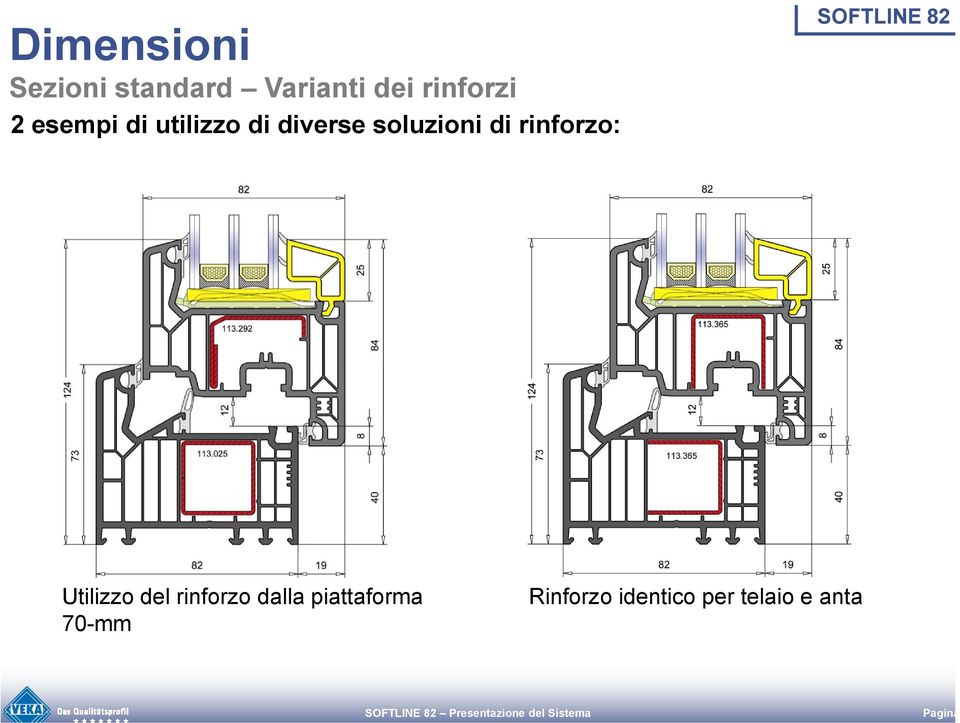 soluzioni di rinforzo: Utilizzo del rinforzo