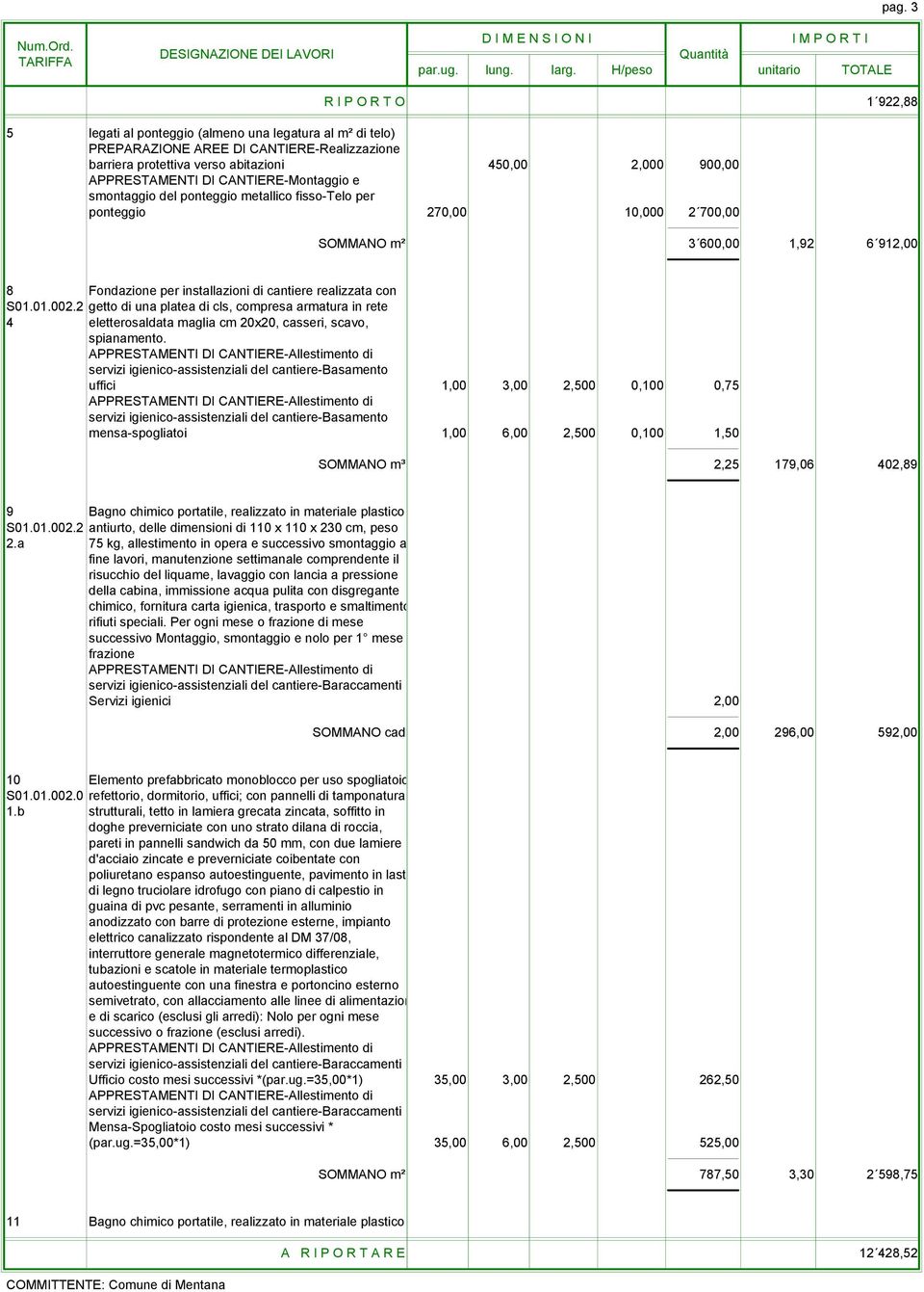 2 getto di una platea di cls, compresa armatura in rete 4 eletterosaldata maglia cm 20x20, casseri, scavo, spianamento.