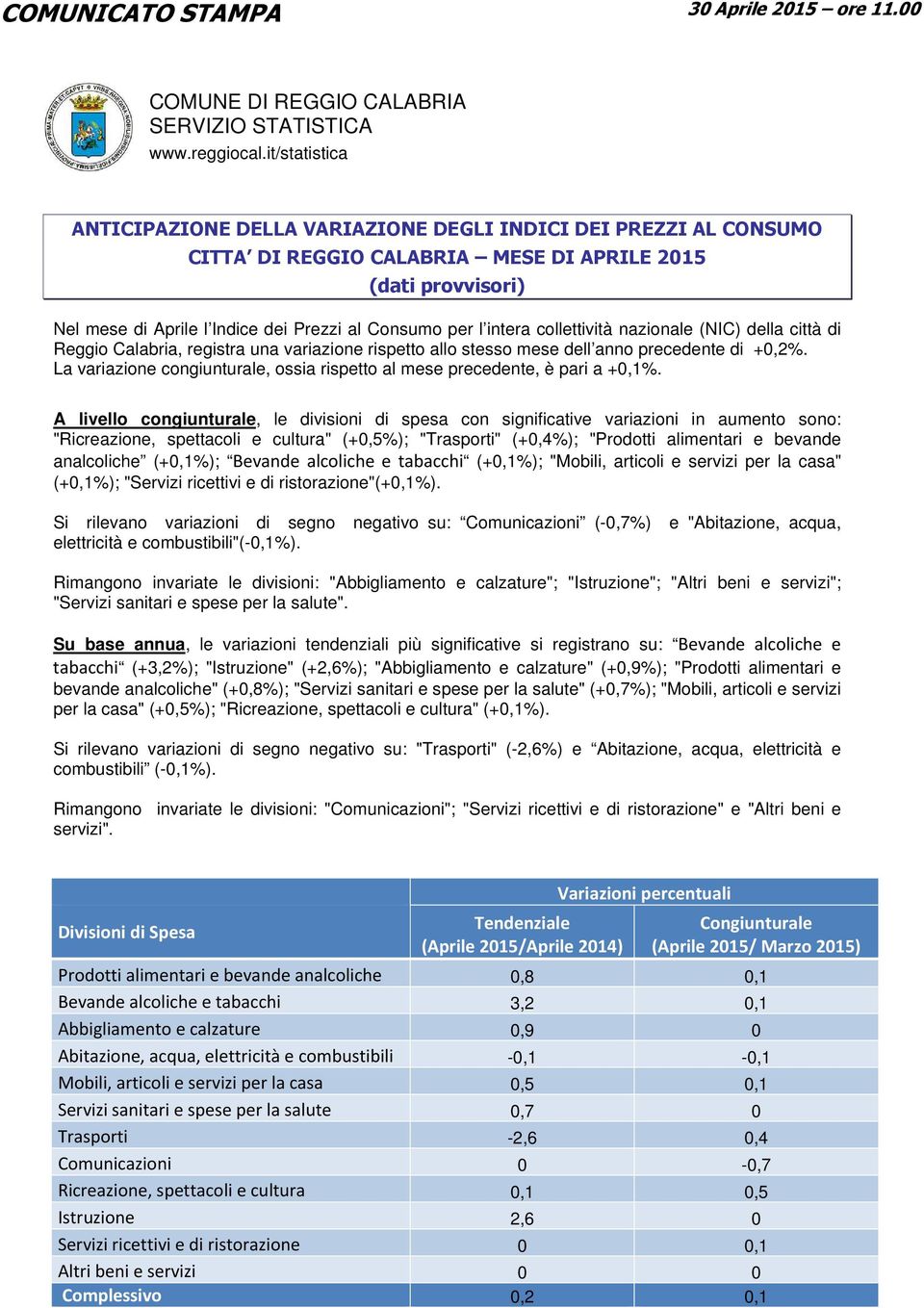 intera collettività nazionale (NIC) della città di Reggio Calabria, registra una variazione rispetto allo stesso mese dell anno precedente di +%.