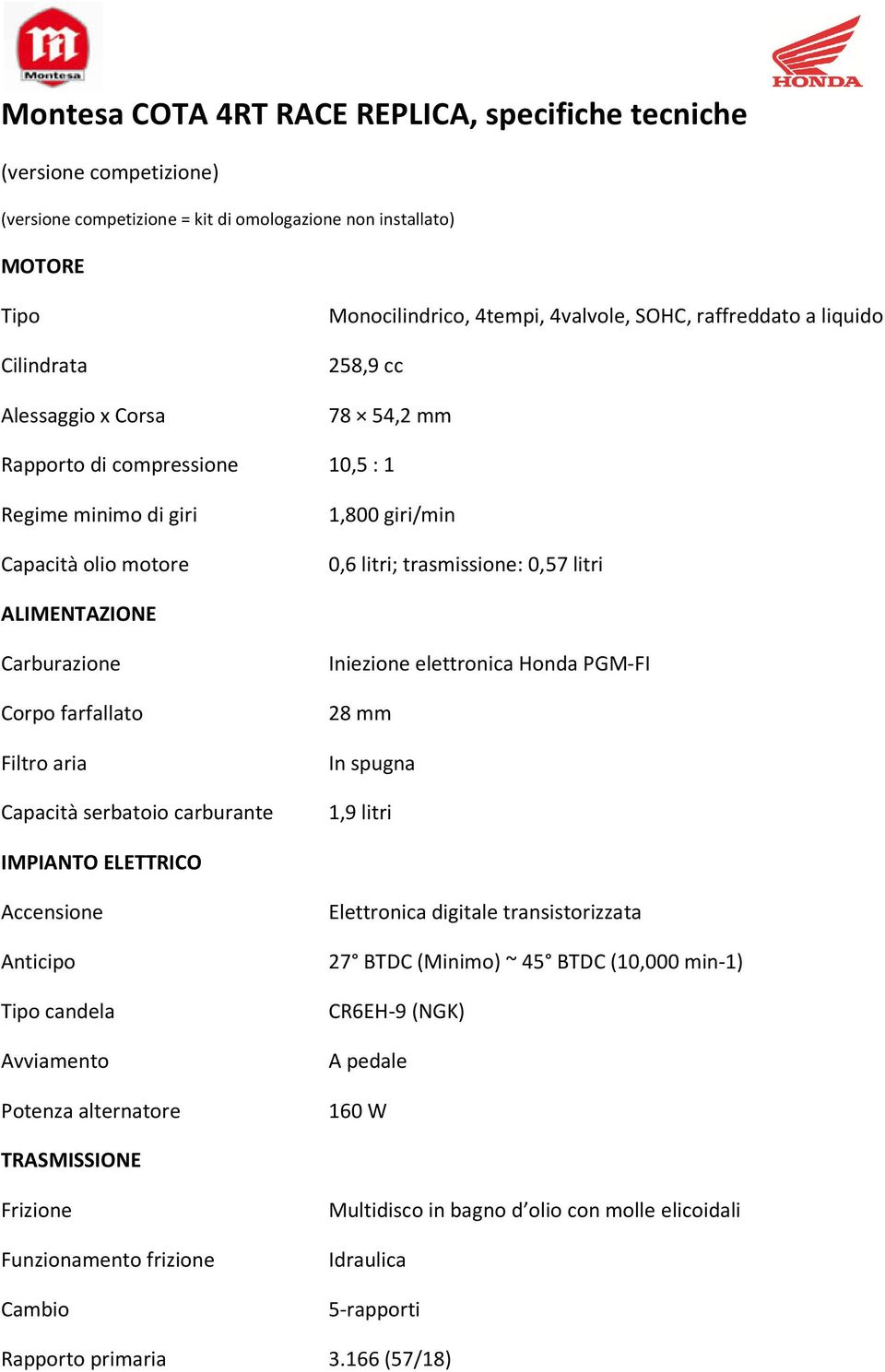 ALIMENTAZIONE Carburazione Corpo farfallato Filtro aria Capacità serbatoio carburante Iniezione elettronica Honda PGM-FI 28 mm In spugna 1,9 litri IMPIANTO ELETTRICO Accensione Anticipo Tipo candela