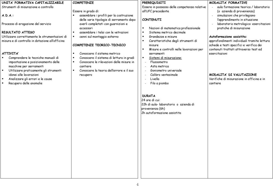 Utilizzare praticamente gli strumenti idonei alle lavorazioni Analizzare gli errori e le cause Recupero delle anomalie assemblare i profili per la costruzione delle varie tipologie di serramento dopo