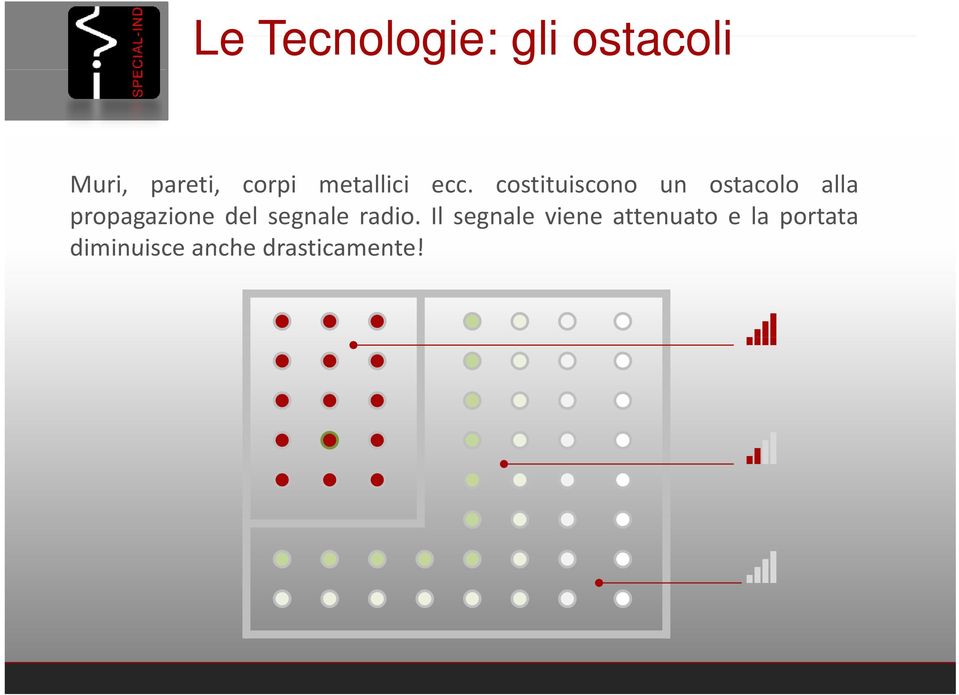 costituiscono un ostacolo alla propagazione del