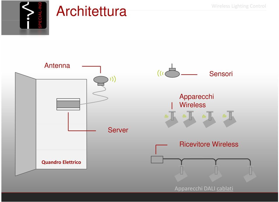 Wireless Server Ricevitore Wireless