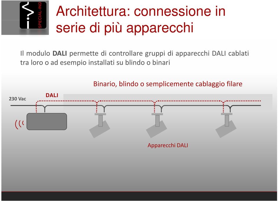 tra loro o ad esempio installati su blindo o binari Binario,