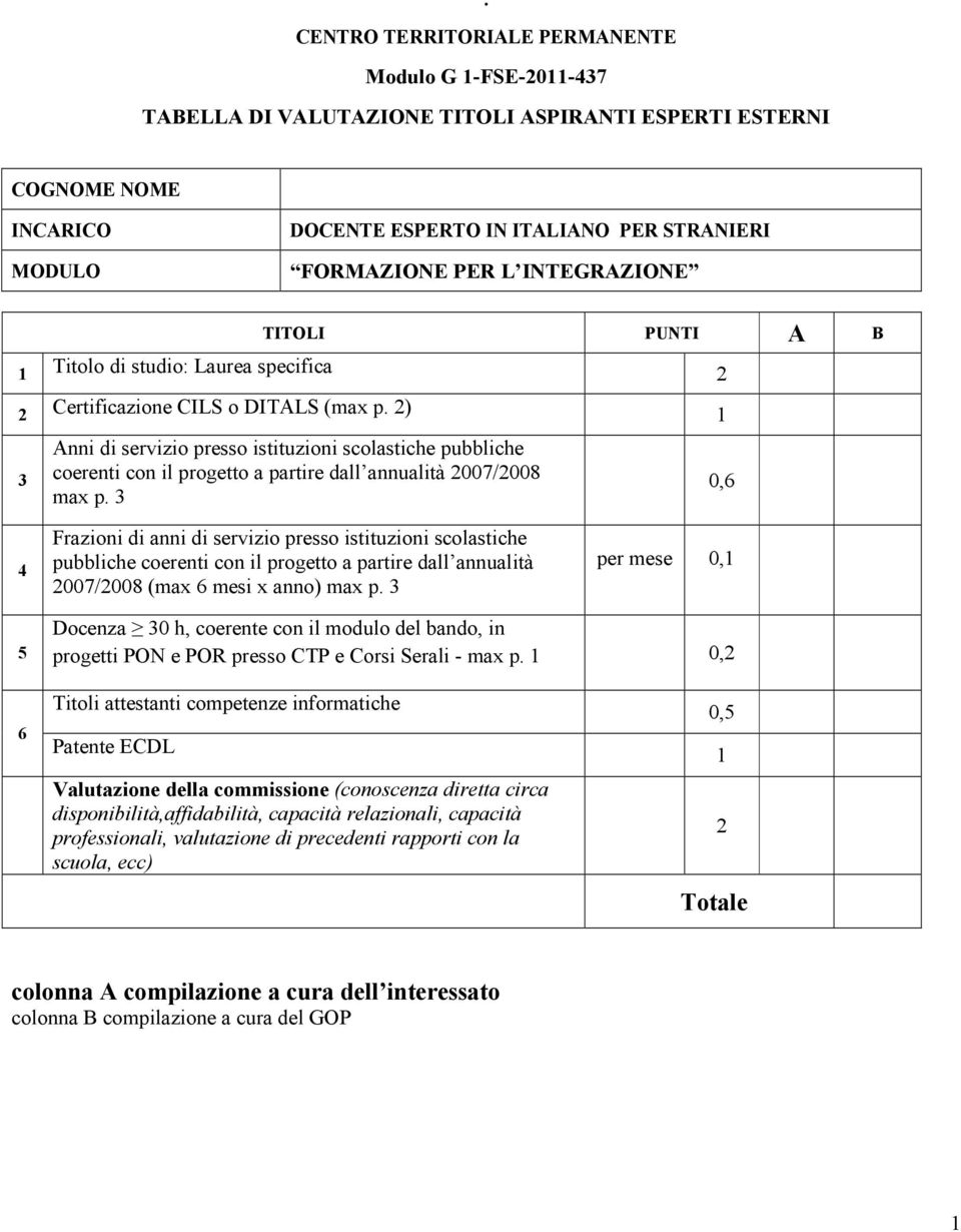 0, Frazioni di anni di servizio presso istituzioni scolastiche pubbliche coerenti con il progetto a partire dall annualità 007/008 (max mesi