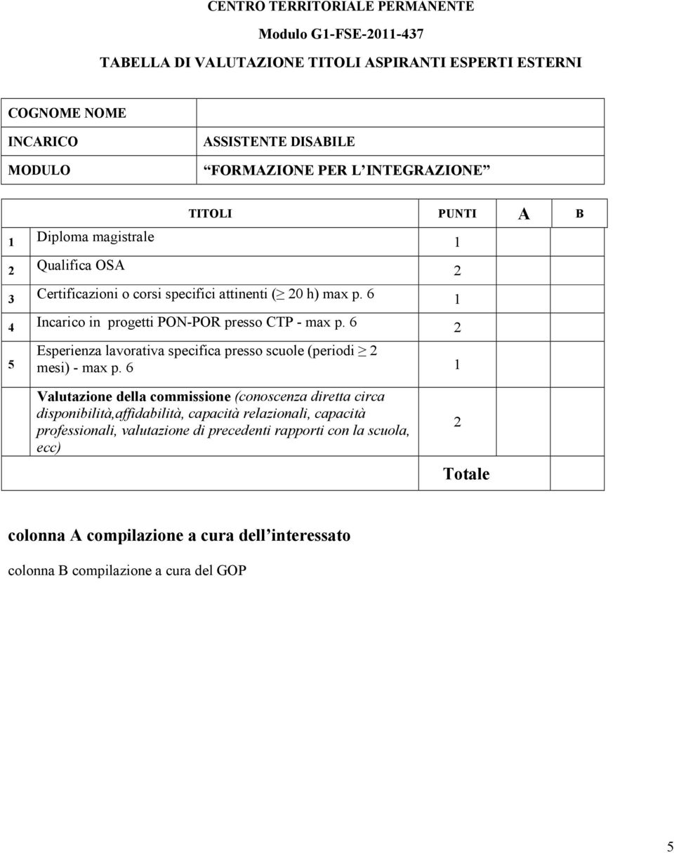 max p. Incarico in progetti PON-POR presso CTP - max p.