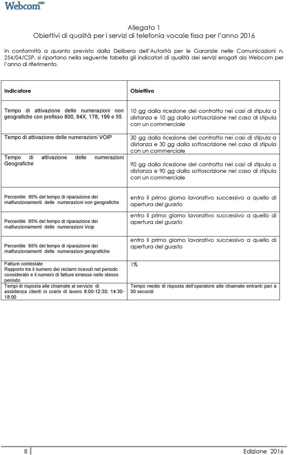 Indicatore Obiettivo Tempo di attivazione delle numerazioni non geografiche con prefisso 800, 84X, 178, 199 e 55 Tempo di attivazione delle numerazioni VOIP Tempo di attivazione delle numerazioni