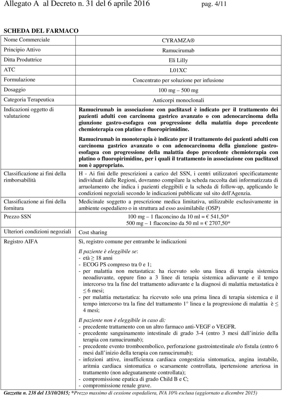 rimborsabilità Classificazione ai fini della fornitura CYRAMZA Ramucirumab Eli Lilly L01XC Concentrato per soluzione per infusione 100 mg 500 mg Anticorpi monoclonali Ramucirumab in associazione con