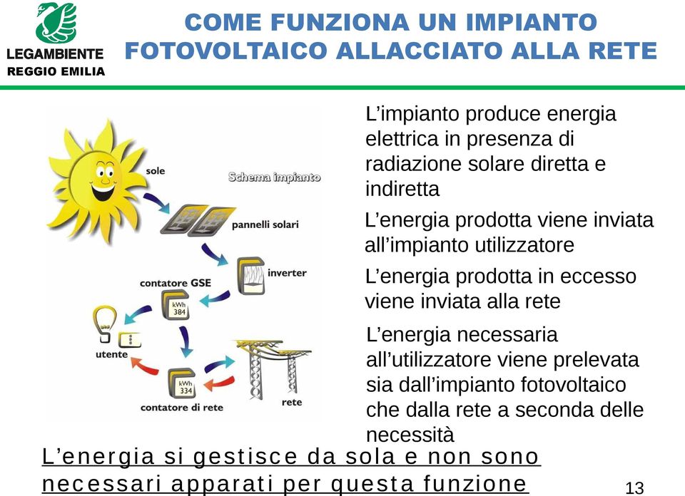 eccesso viene inviata alla rete L energia necessaria all utilizzatore viene prelevata sia dall impianto fotovoltaico