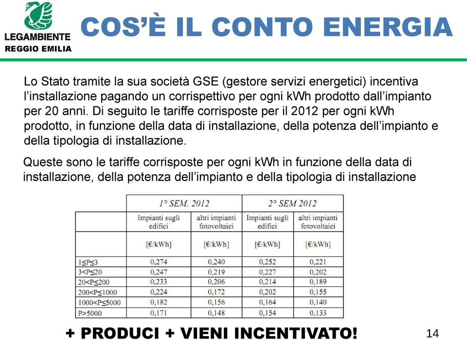 Di seguito le tariffe corrisposte per il 2012 per ogni kwh prodotto, in funzione della data di installazione, della potenza dell impianto e