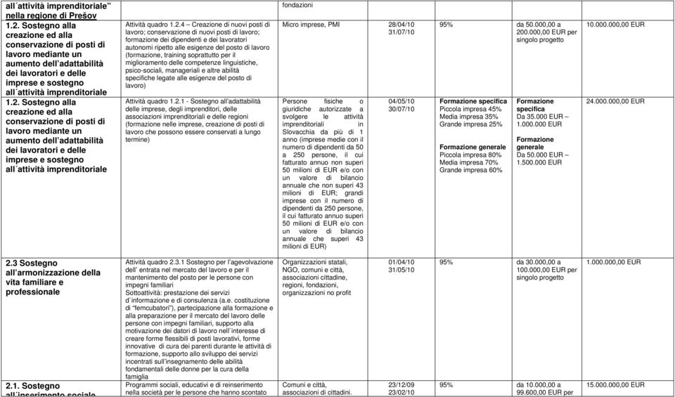 linguistiche, psico-sociali, manageriali e altre abilità specifiche legate alle esigenze del posto di lavoro) Attività quadro 1.2.