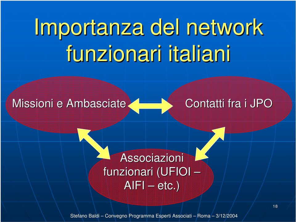 Ambasciate Contatti fra i JPO