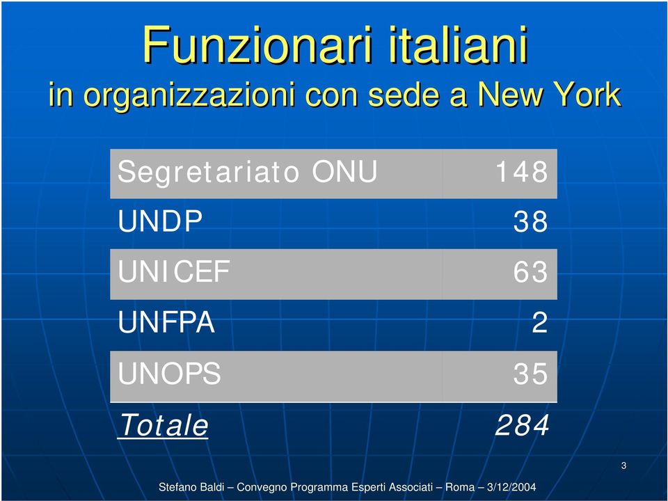 York Segretariato ONU UNDP