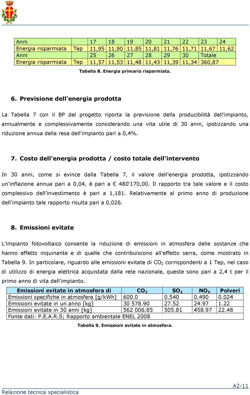 Previsione dell energia prodotta La Tabella 7 con il BP del progetto riporta la previsione della producibilità dell impianto, annualmente e complessivamente considerando una vita utile di 30 anni,