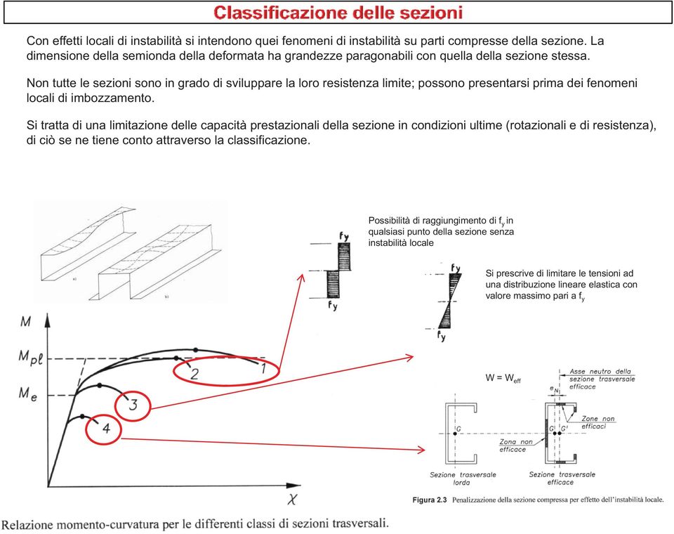 on tutte le sezioni sono in grado di sviluppare la loro resistenza limite; possono presentarsi prima dei fenomeni locali di imbozzamento.
