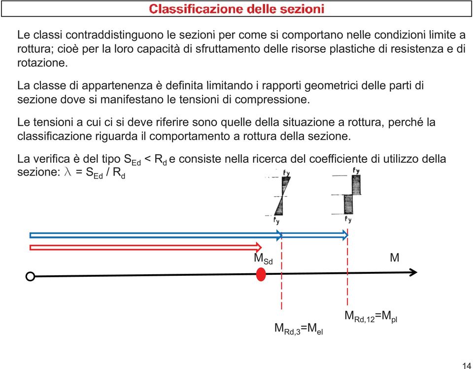 La classe di appartenenza è definita limitando i rapporti geometrici delle parti di sezione dove si manifestano le tensioni di compressione.