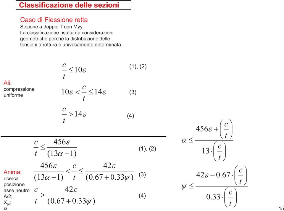 Ali: compressione uniforme c (), () t 0 c 0 4 t (3) Anima: ricerca posizione asse neutro A/; X