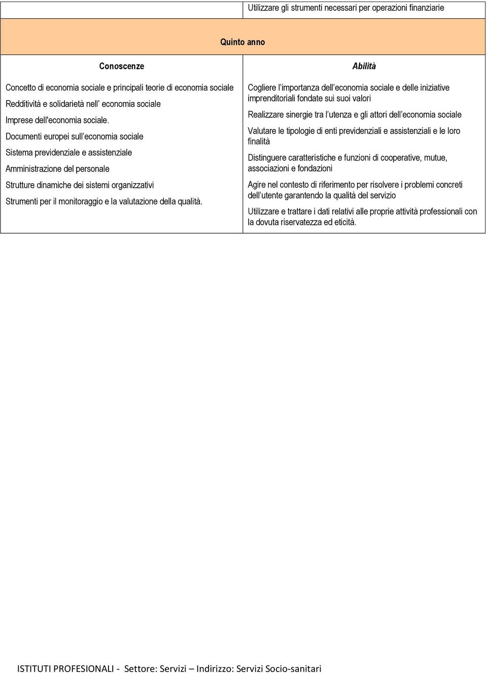 Documenti europei sull economia sociale Sistema previdenziale e assistenziale Amministrazione del personale Strutture dinamiche dei sistemi organizzativi Strumenti per il monitoraggio e la