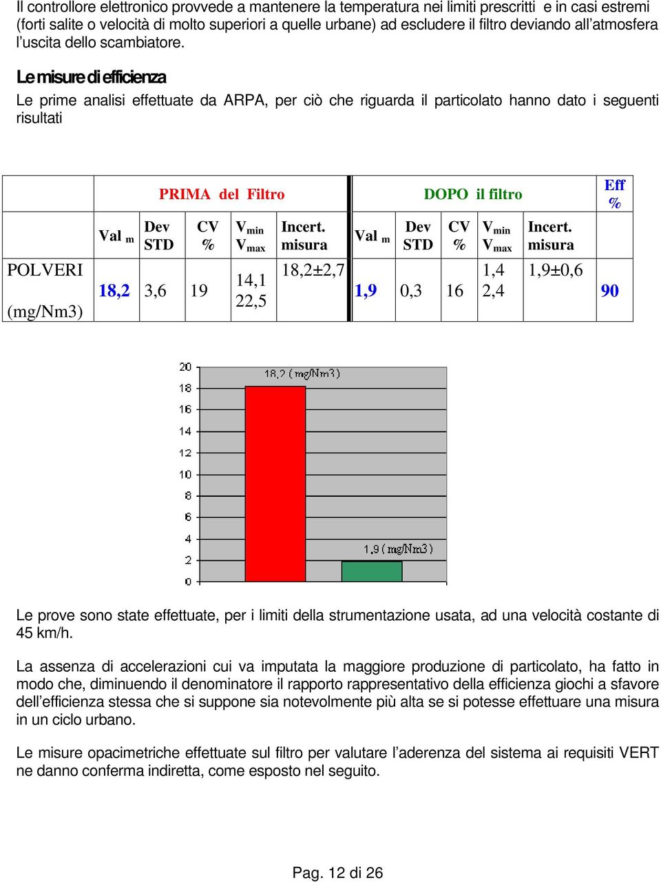 Le misure di efficienza Le prime analisi effettuate da ARPA, per ciò che riguarda il particolato hanno dato i seguenti risultati PRIMA del Filtro DOPO il filtro Eff % Val m Dev STD CV % V min V max