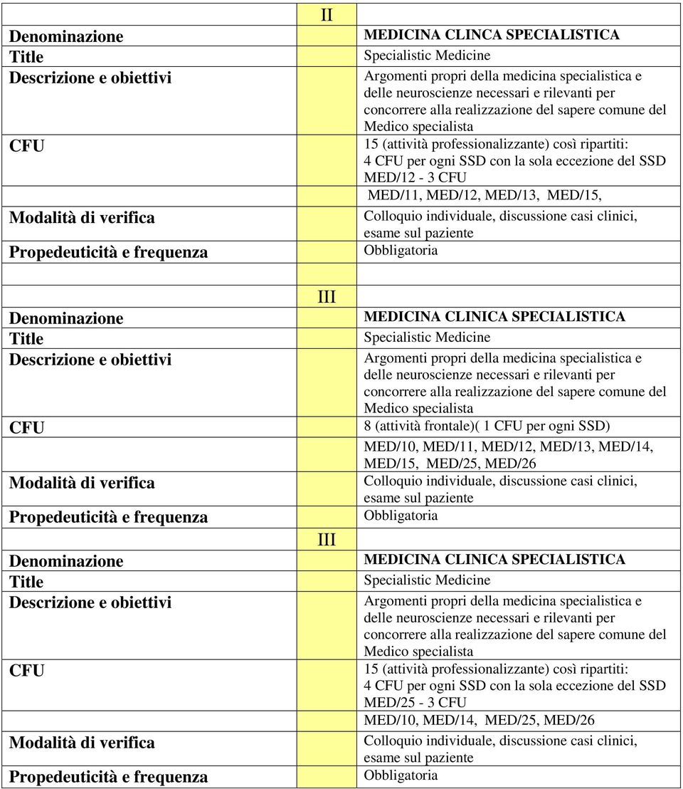 MED/11, MED/12, MED/13, MED/15, Colloquio individuale, discussione casi clinici, esame sul paziente MEDICINA CLINICA SPECIALISTICA Specialistic Medicine Argomenti propri della medicina specialistica