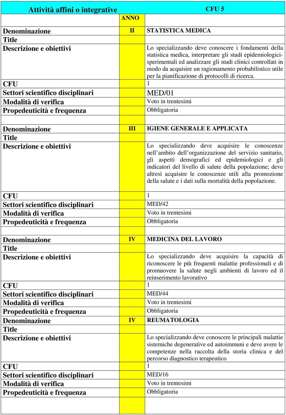 Denominazione III IGIENE GENERALE E APPLICATA Lo specializzando deve acquisire le conoscenze nell ambito dell organizzazione del servizio sanitario, gli aspetti demografici ed epidemiologici e gli