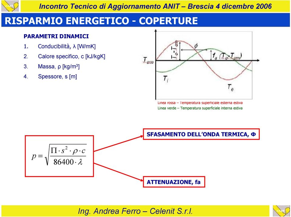 Spessore, s [m] Linea rossa Temperatura superficiale esterna estiva Linea verde