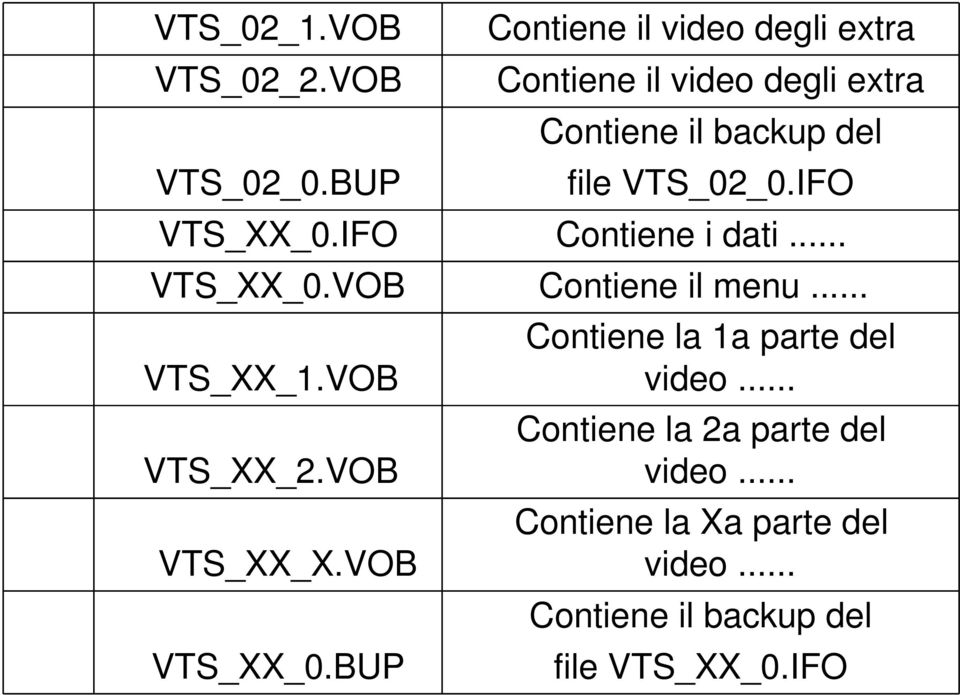 BUP Contiene il video degli extra Contiene il video degli extra Contiene il backup del file