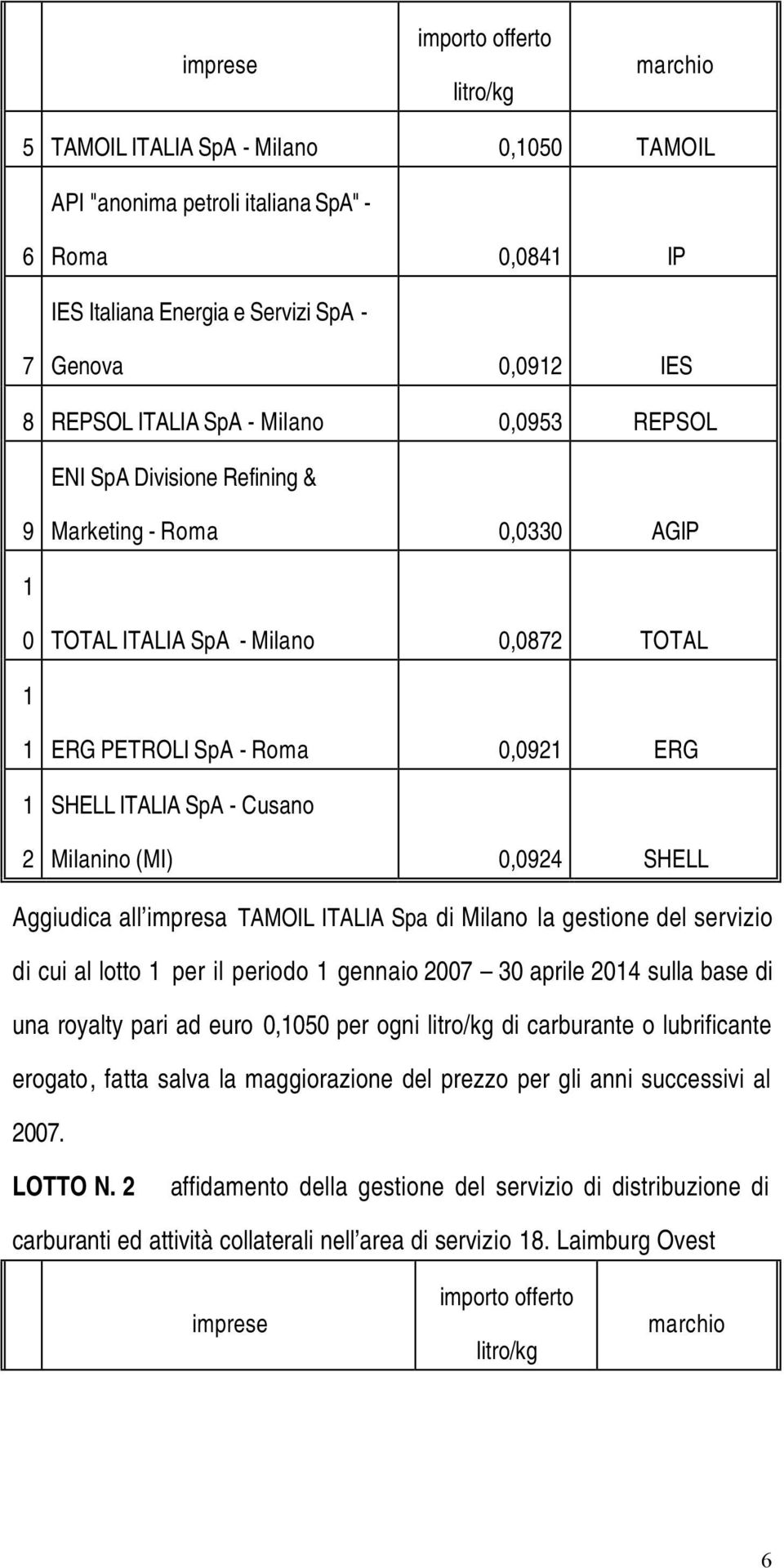 Spa di Milano la gestione del servizio di cui al lotto per il periodo gennaio 2007 30 aprile 204 sulla base di una royalty pari ad euro 0,050 per ogni di carburante o lubrificante erogato, fatta