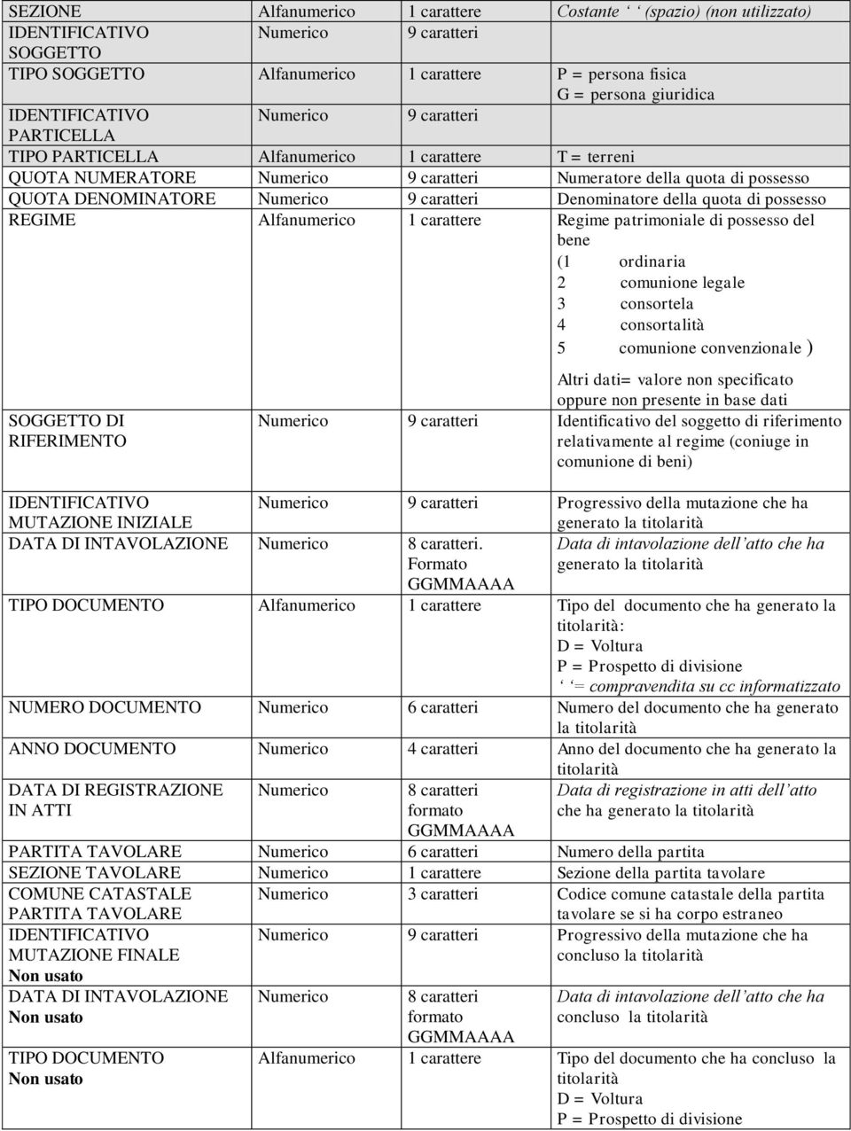 comunione convenzionale ) SOGGETTO DI RIFERIMENTO Altri dati= valore non specificato oppure non presente in base dati Identificativo del soggetto di riferimento relativamente al regime (coniuge in