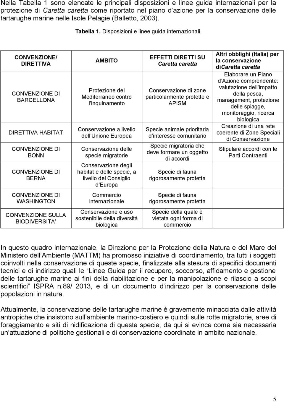 CONVENZIONE/ DIRETTIVA CONVENZIONE DI BARCELLONA DIRETTIVA HABITAT CONVENZIONE DI BONN CONVENZIONE DI BERNA AMBITO Protezione del Mediterraneo contro l inquinamento Conservazione a livello dell