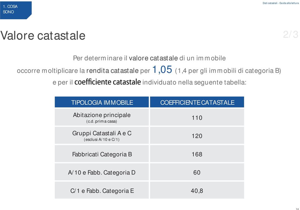 TIPOLOGIA IMMOBILE COEFFICIENTE CATASTALE Abitazione principale (c.d.