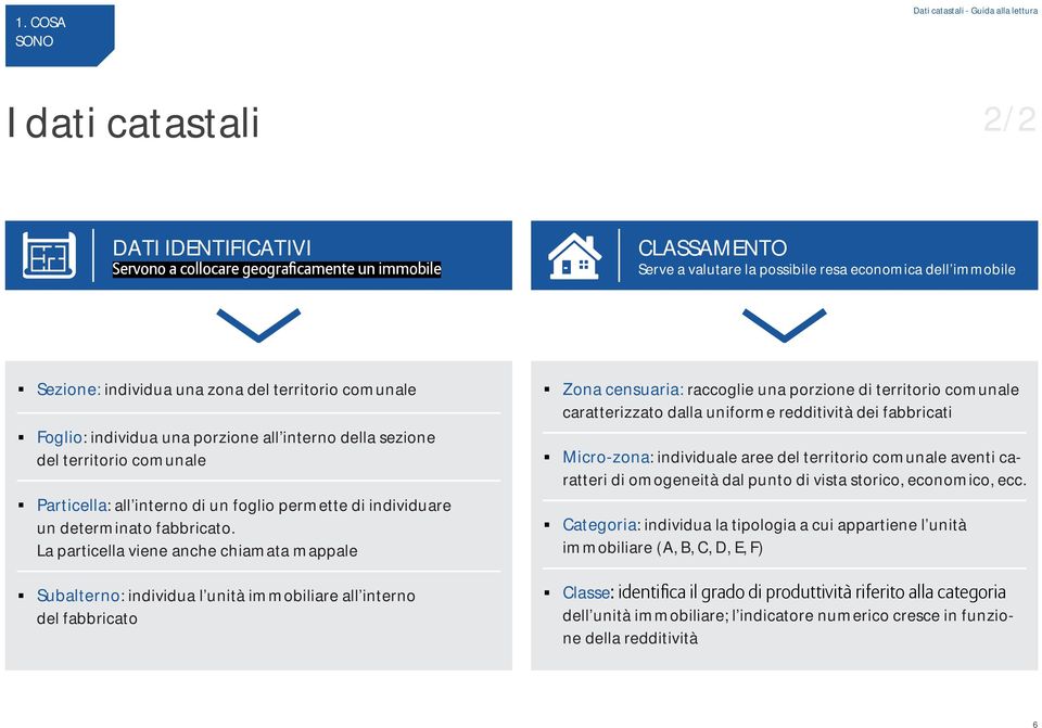 La particella viene anche chiamata mappale Subalterno: individua l unità immobiliare all interno del fabbricato Zona censuaria: raccoglie una porzione di territorio comunale caratterizzato dalla