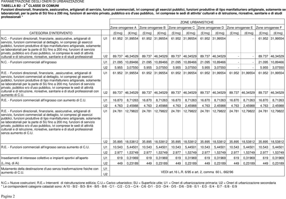 finanziarie, assicurative, artigianali di culturali e di istruzione, ricreative, sanitarie e di studi professionali Funzioni commerciali all'ingrosso Funzioni direzionali, finanziarie,,assicurative,