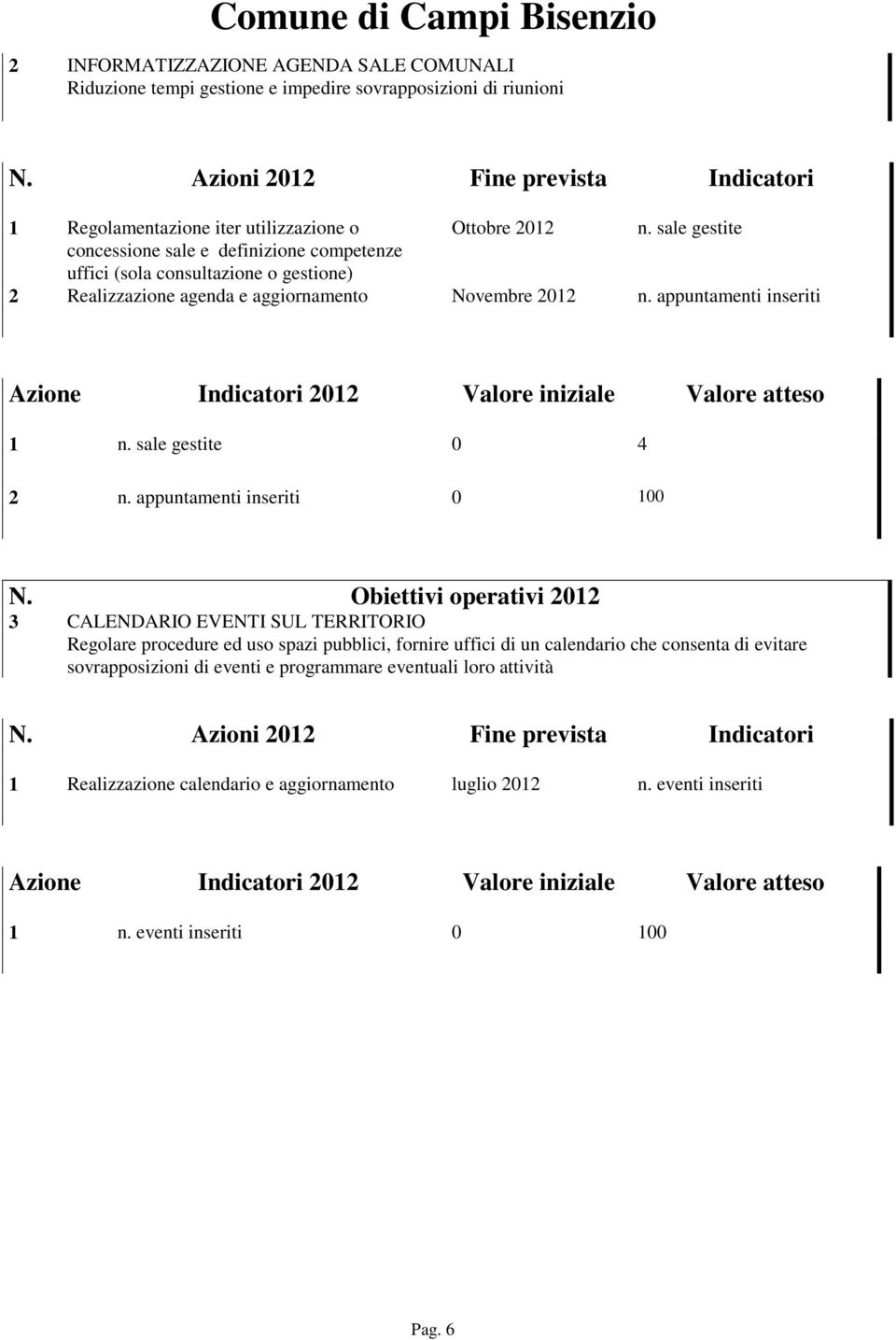 appuntamenti inseriti Azione Indicatori 2012 Valore iniziale Valore atteso 1 n. sale gestite 0 4 2 n. appuntamenti inseriti 0 100 N.