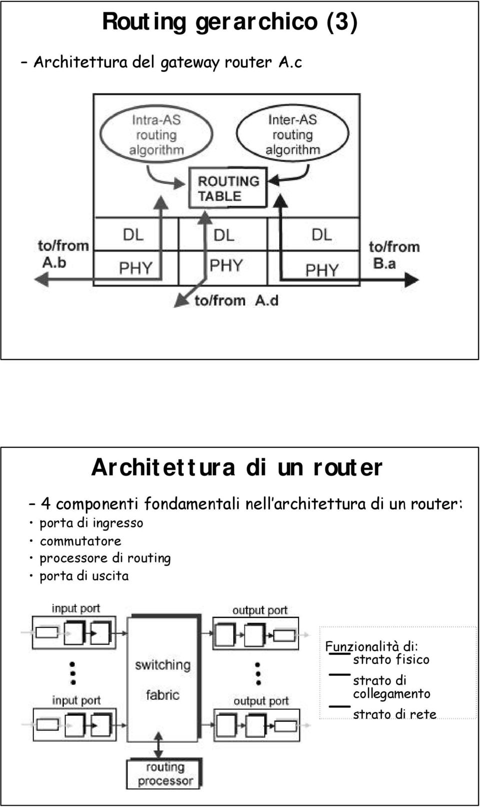 architettura di un router: porta di ingresso commutatore processore