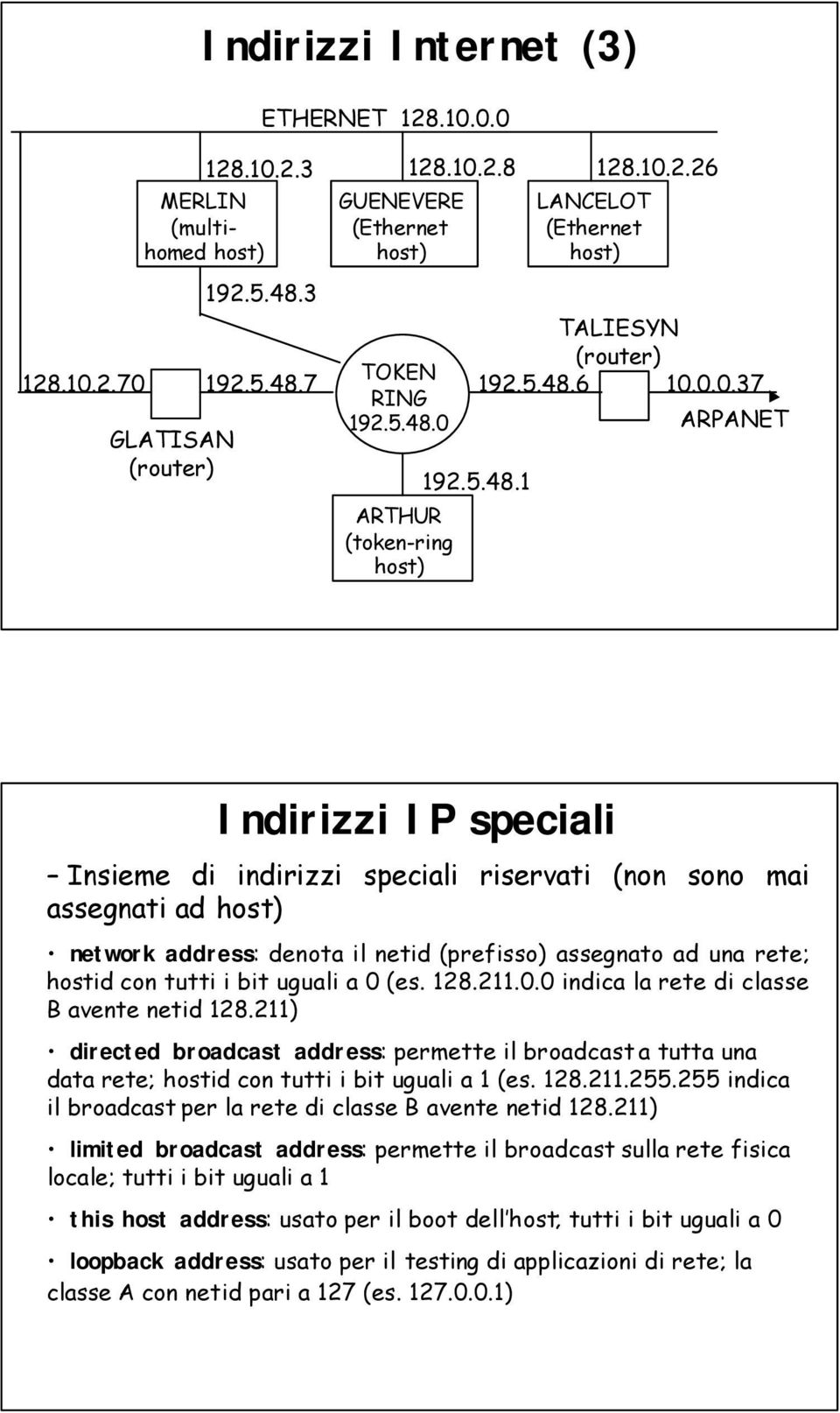 0.0.37 ARPANET Indirizzi IP speciali Insieme di indirizzi speciali riservati (non sono mai assegnati ad host) network address: denota il netid (prefisso) assegnato ad una rete; hostid con tutti i bit