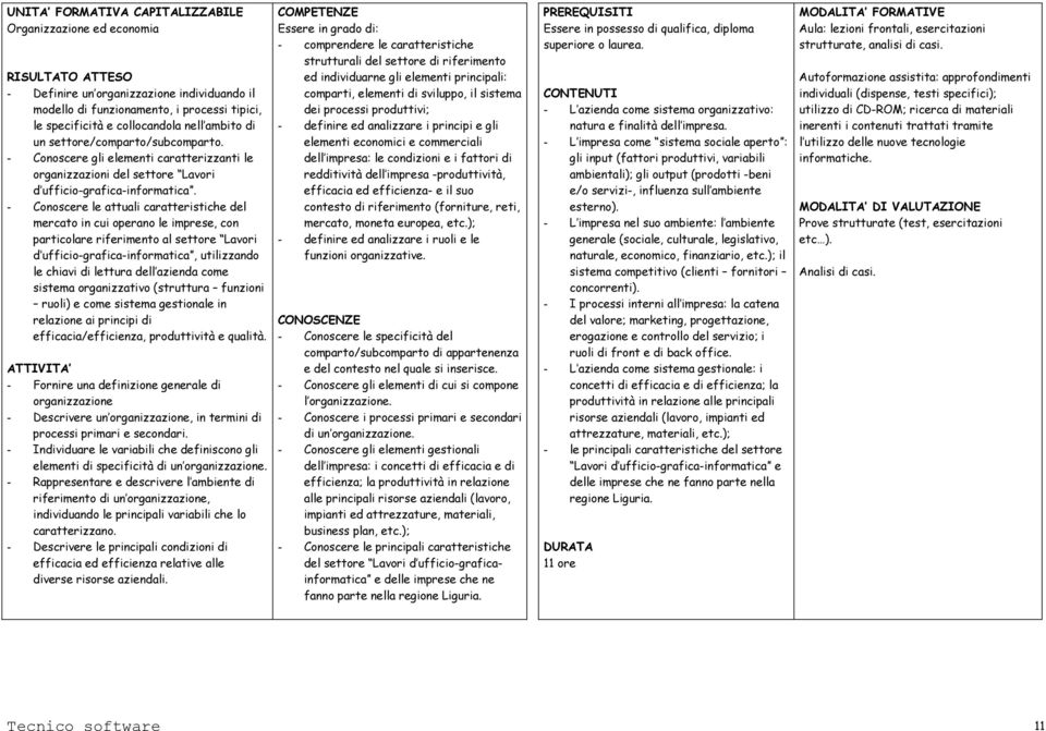 - Conoscere le attuali caratteristiche del mercato in cui operano le imprese, con particolare riferimento al settore Lavori d ufficio-grafica-informatica, utilizzando le chiavi di lettura dell