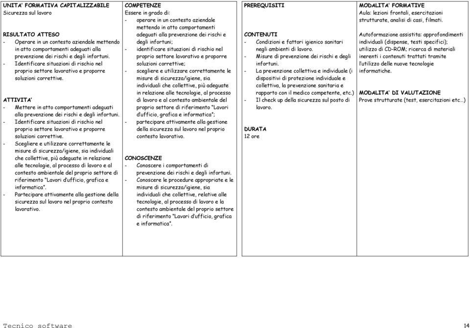 - Identificare situazioni di rischio nel proprio settore lavorativo e proporre soluzioni correttive.