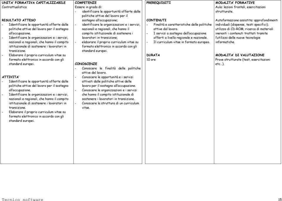 - Elaborare il proprio curriculum vitae su formato elettronico in accordo con gli standard europei.