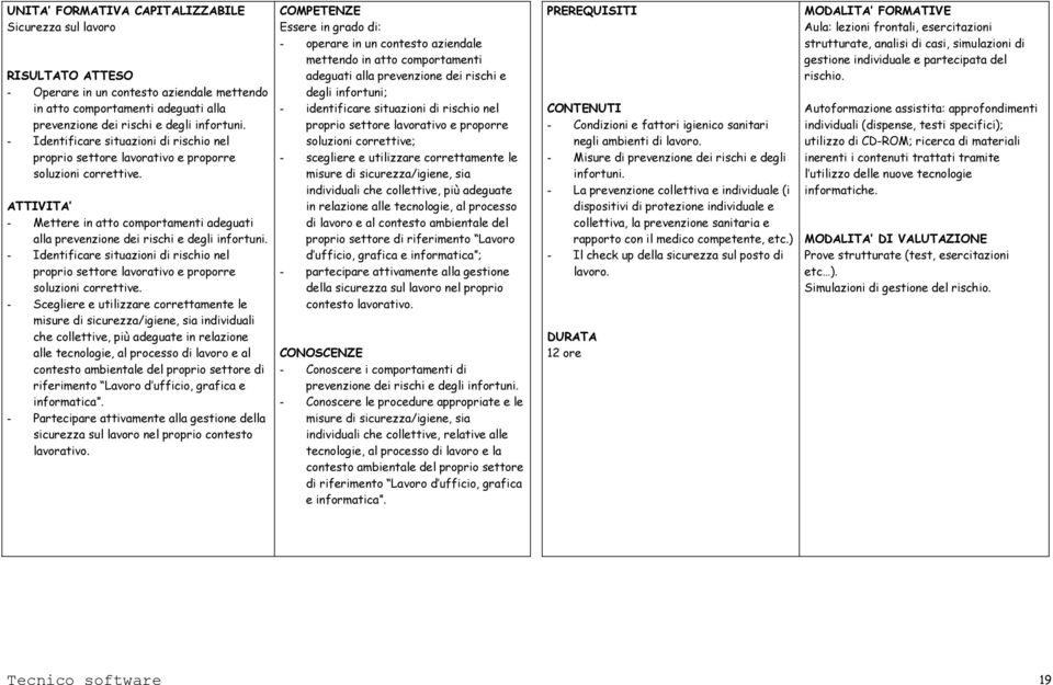 - Identificare situazioni di rischio nel proprio settore lavorativo e proporre soluzioni correttive.