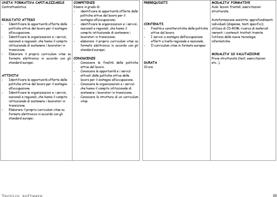 - Elaborare il proprio curriculum vitae su formato elettronico in accordo con gli standard europei.