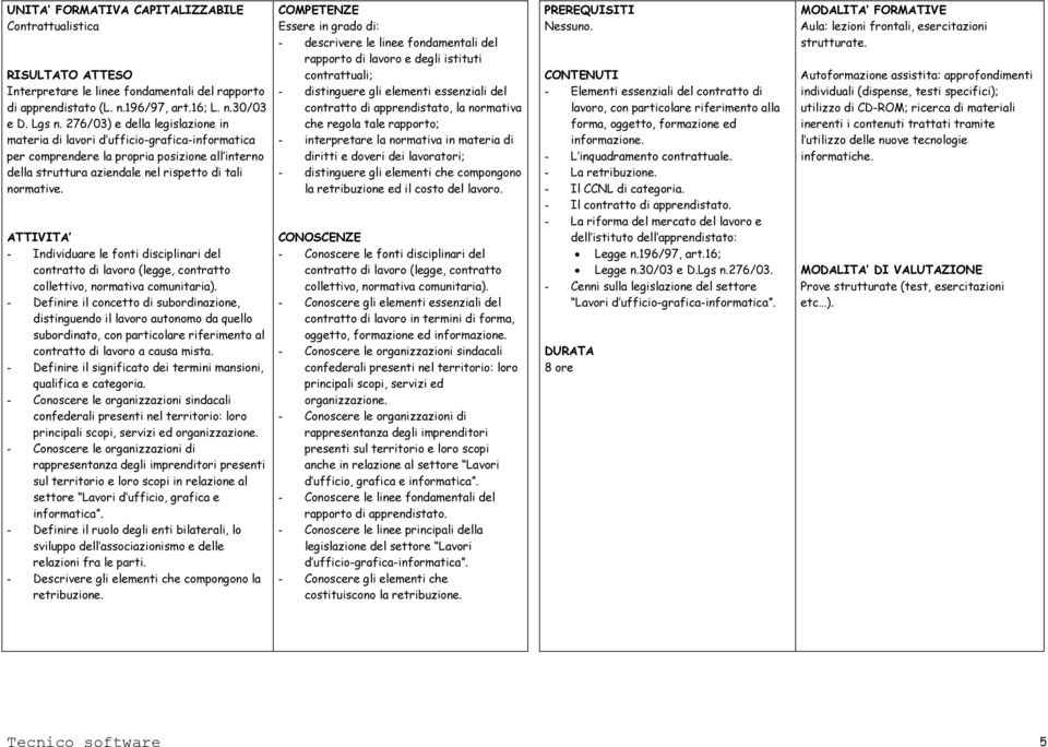 - Individuare le fonti disciplinari del contratto di lavoro (legge, contratto collettivo, normativa comunitaria).