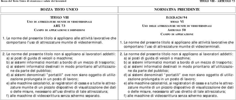 Le norme del presente titolo non si applicano ai lavoratori addetti: a) ai posti di guida di veicoli o macchine; b) ai sistemi informatici montati a bordo di un mezzo di trasporto; c) ai sistemi